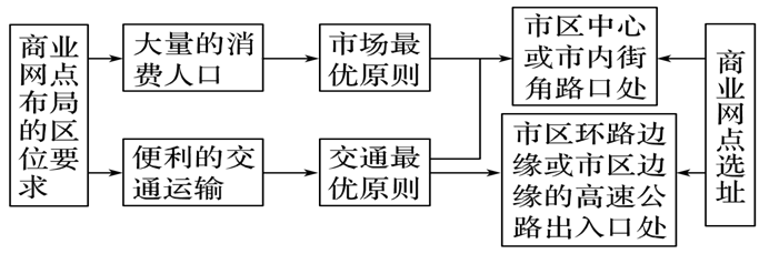 61dcc7b536963.png